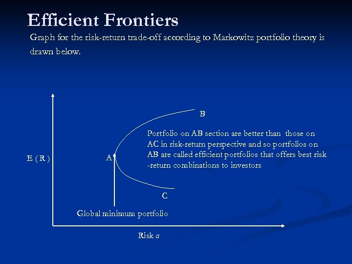 Efficient Frontiers Graph for the risk-return trade-off according to Markowitz portfolio theory is drawn