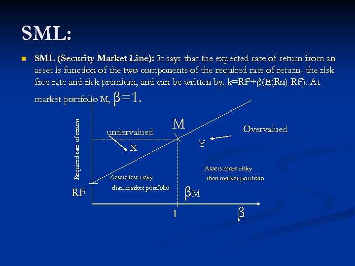 SML: SML (Security Market Line): It says that the expected rate of return from
