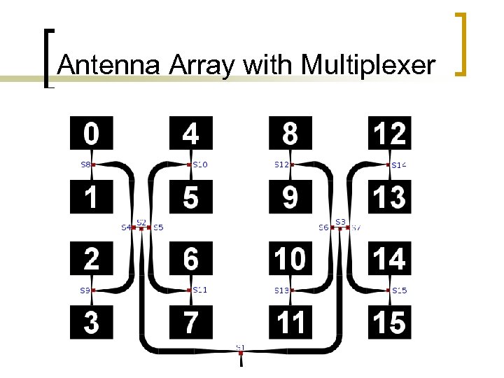 Antenna Array with Multiplexer 
