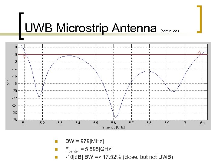 UWB Microstrip Antenna n n n (continued) BW = 979[MHz] Fcenter = 5. 595[GHz]