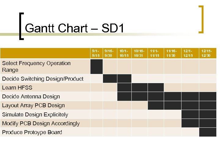 Gantt Chart – SD 1 9/19/15 Select Frequency Operation Range Decide Switching Design/Product Learn