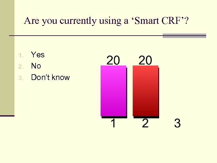 Are you currently using a ‘Smart CRF’? 1. 2. 3. Yes No Don’t know