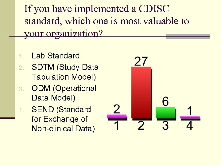 If you have implemented a CDISC standard, which one is most valuable to your