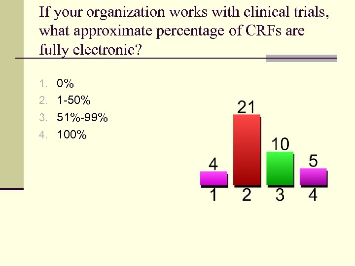 If your organization works with clinical trials, what approximate percentage of CRFs are fully