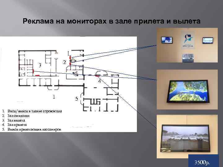 Реклама на мониторах в зале прилета и вылета 2 3 4 1 1. 2.