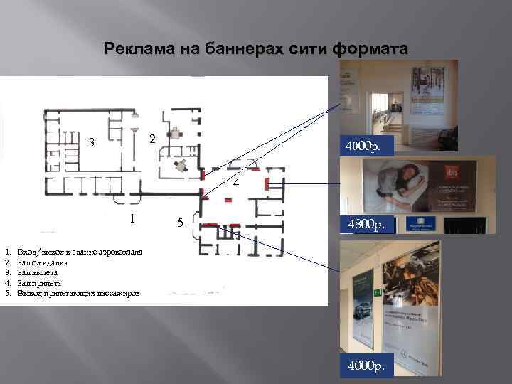 Реклама на баннерах сити формата 1 3 2 4000 р. 4 1 1. 2.