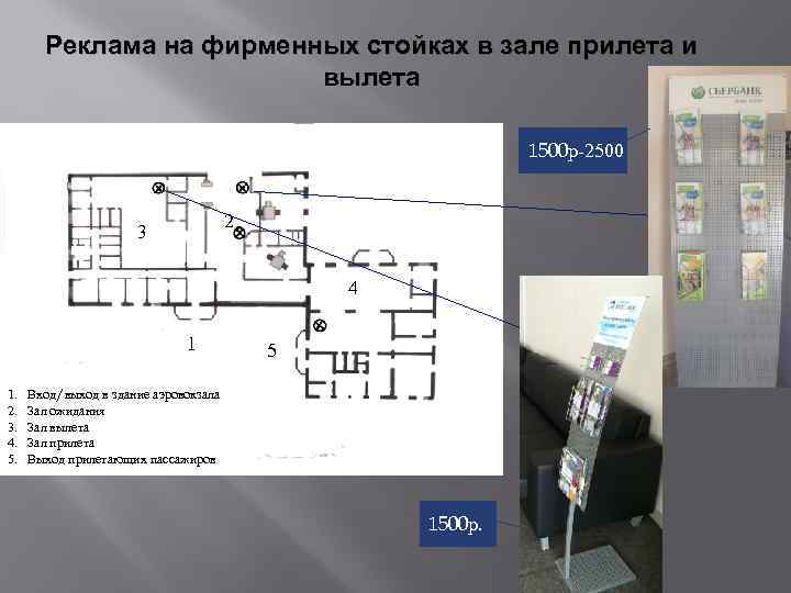 Реклама на фирменных стойках в зале прилета и вылета 1500 р-2500 2 3 4