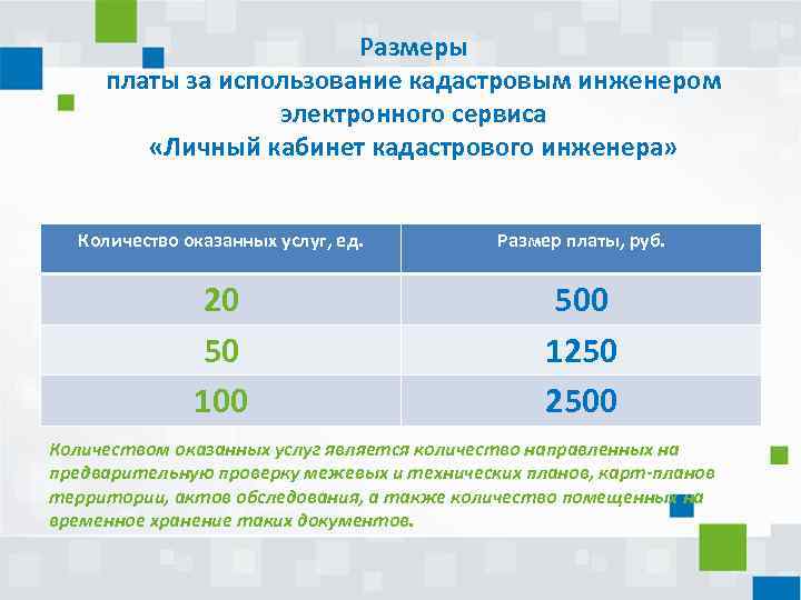 Размеры платы за использование кадастровым инженером электронного сервиса «Личный кабинет кадастрового инженера» Количество оказанных