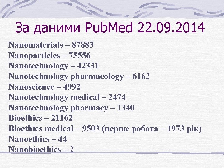За даними Pub. Med 22. 09. 2014 Nanomaterials – 87883 Nanoparticles – 75556 Nanotechnology