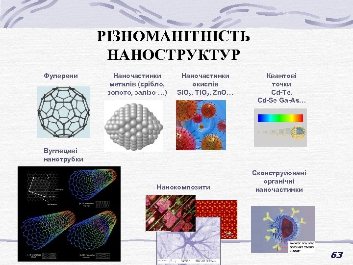 РІЗНОМАНІТНІСТЬ НАНОСТРУКТУР Фулерени Наночастинки металів (срібло, золото, залізо …) Наночастинки окислів Si. O 2,