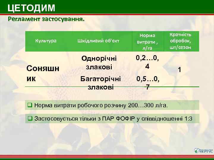ЦЕТОДИМ Регламент застосування. Культура Соняшн ик Шкідливий об’єкт Норма витрати , л/га Однорічні злакові