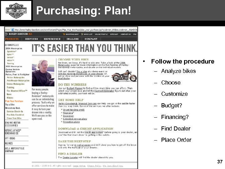 Purchasing: Plan! • Follow the procedure – Analyze bikes – Choose – Customize –