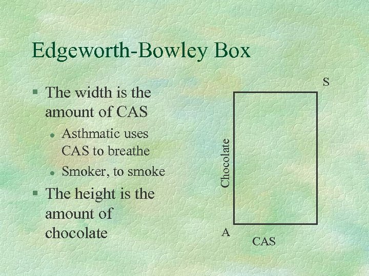 Edgeworth-Bowley Box S l l Asthmatic uses CAS to breathe Smoker, to smoke §