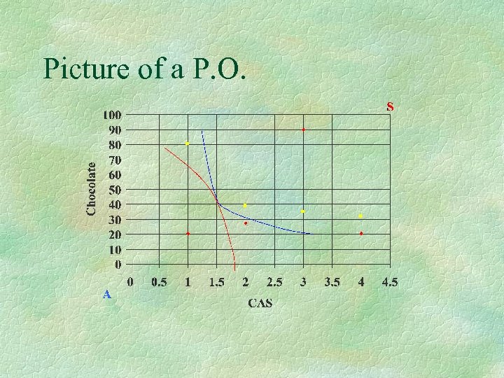 Picture of a P. O. 