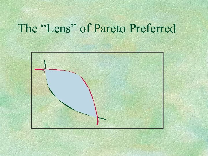 The “Lens” of Pareto Preferred 