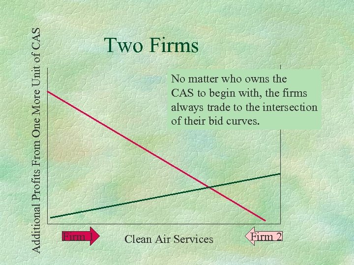 Additional Profits From One More Unit of CAS Two Firms No matter who owns