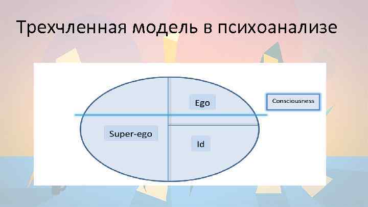 Трехчленная модель в психоанализе 