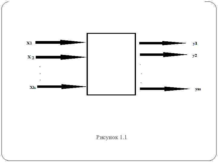 Рисунок 1. 1 