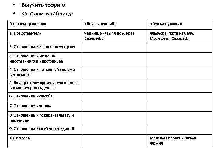 Отношение молчалина к службе. Сравнительная таблица век нынешний и век минувший Фамусов и Чацкий. Век нынешний и век минувший таблица Чацкий Фамусов. Век нынешний Чацкий и век минувший Фамусов Скалозуб Молчалин таблица. Век нынешний Чацкий век минувший таблица.