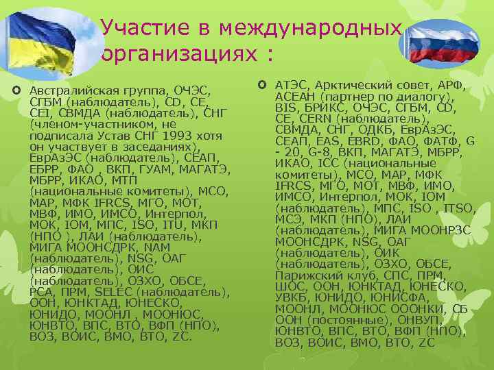 Участие в международных организациях : Австралийская группа, ОЧЭС, СГБМ (наблюдатель), CD, CEI, СВМДА (наблюдатель),