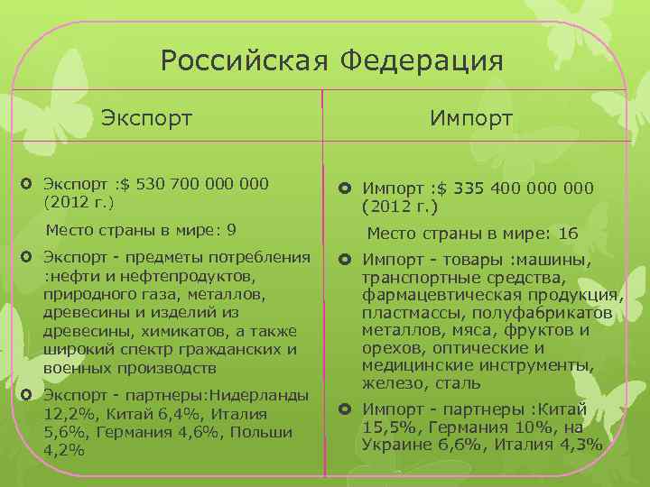 Российская Федерация Экспорт : $ 530 700 000 (2012 г. ) Место страны в