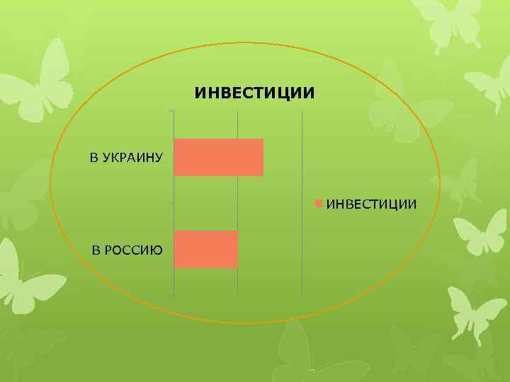 ИНВЕСТИЦИИ В УКРАИНУ ИНВЕСТИЦИИ В РОССИЮ 