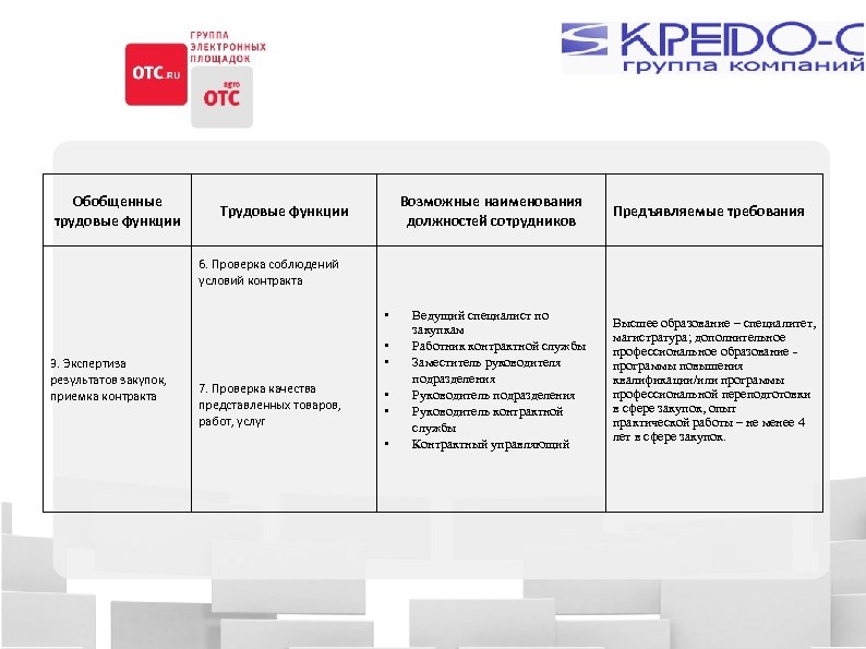 Информационная карта аукциона в электронной форме по 223 фз образец