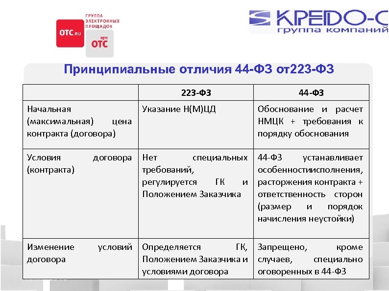 Существенные условия проекта договора 223 фз