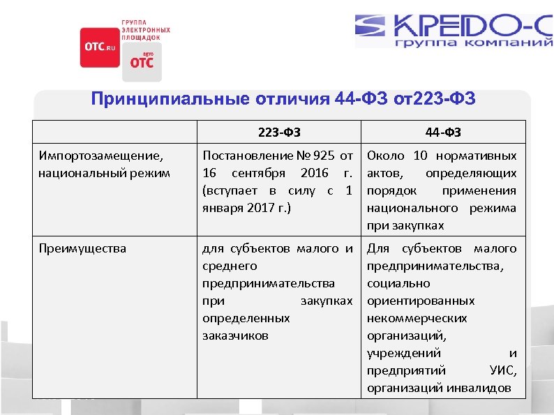 Фз о поставщиках. Отличие 223 от 44 закона таблица. Отличие 223 ФЗ от 44 ФЗ таблица. 44 ФЗ 223 ФЗ 275 ФЗ отличия таблица. 223 ФЗ И 44 ФЗ отличия таблица.