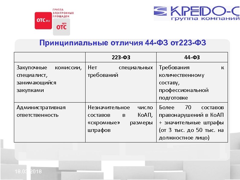 Ответственность по закупкам 223 фз. Закупки 44 ФЗ И 223 ФЗ разница. Отличие 223 от 44 закона таблица. Разница между 223 ФЗ И 44 ФЗ. Закупки по 223 ФЗ И 44 ФЗ отличия.