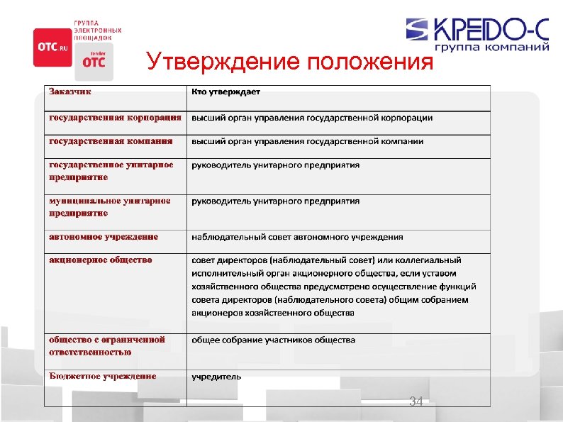 Утверждение положения 34 