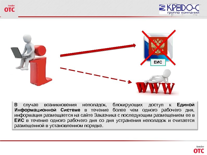 Организация закупок по 223 фз. Картинки по 44-ФЗ Единая информационная система. Доступ к ЕИС. 223-ФЗ, работа в системе ЕИС. ЕИС картинки для презентации.