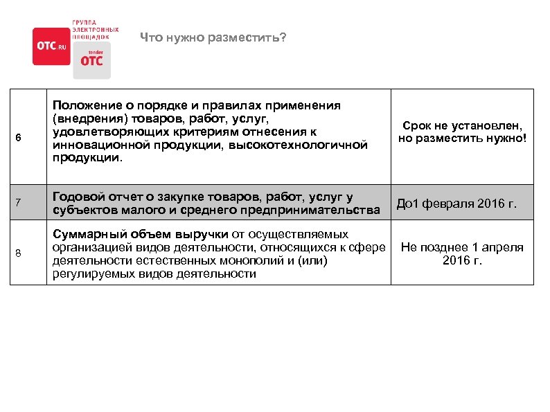 Годовой отчет по закупкам 223 фз