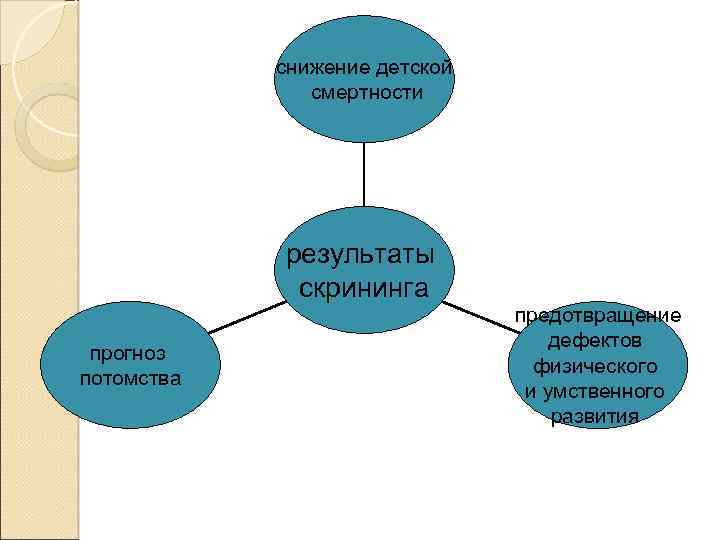 снижение детской смертности результаты скрининга прогноз потомства предотвращение дефектов физического и умственного развития 