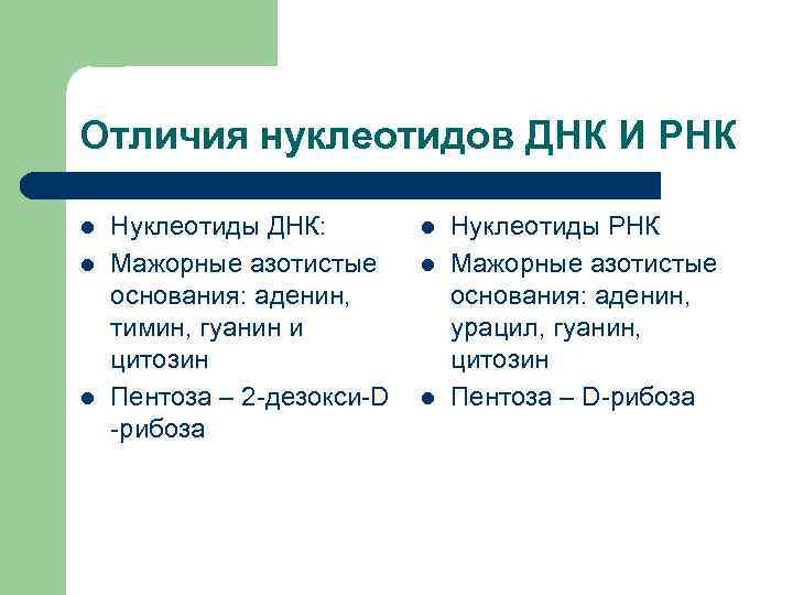 В состав нуклеотидов рнк входят