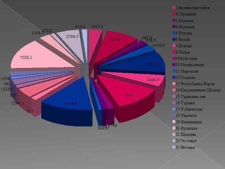 470. 2 1359. 5 636. 8 2796. 5 1617. 3 482. 8 678. 3