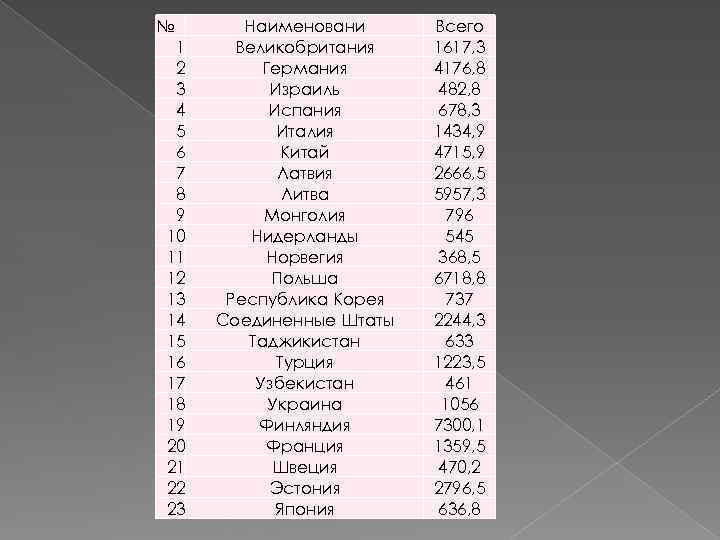 № 1 2 3 4 5 6 7 8 9 10 11 12 13