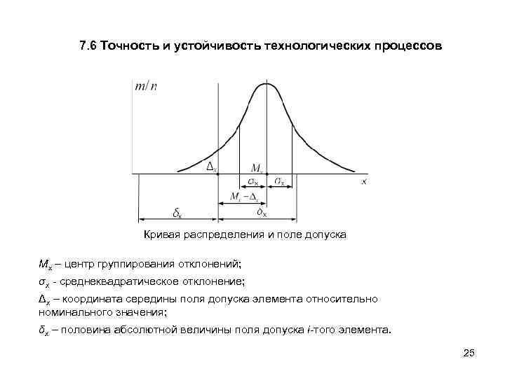 7. 6 Точность и устойчивость технологических процессов Кривая распределения и поле допуска Мх –