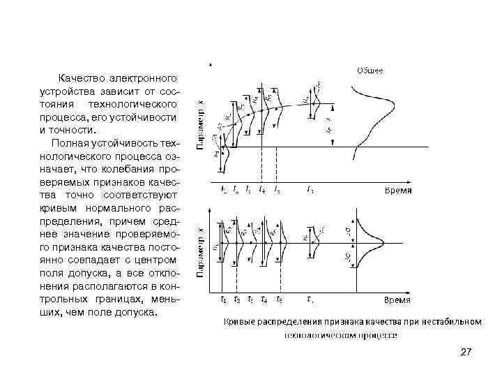 Качество электронного устройства зависит от состояния технологического процесса, его устойчивости и точности. Полная устойчивость