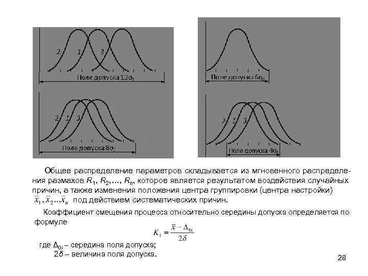 Общее распределение параметров складывается из мгновенного распределения размахов R 1, R 2, …, Rn,