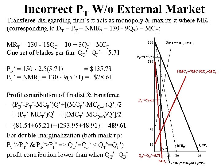 Incorrect PT W/o External Market Transferee disregarding firm’s acts as monopoly & max its