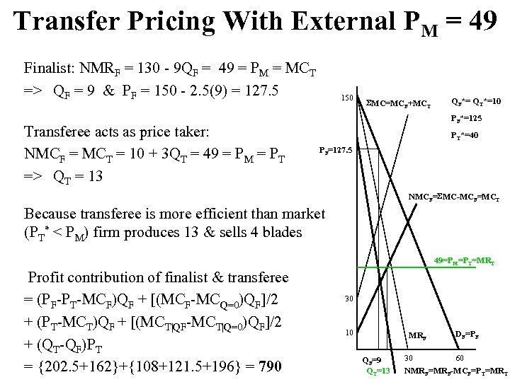 Transfer Pricing With External PM = 49 Finalist: NMRF = 130 - 9 QF