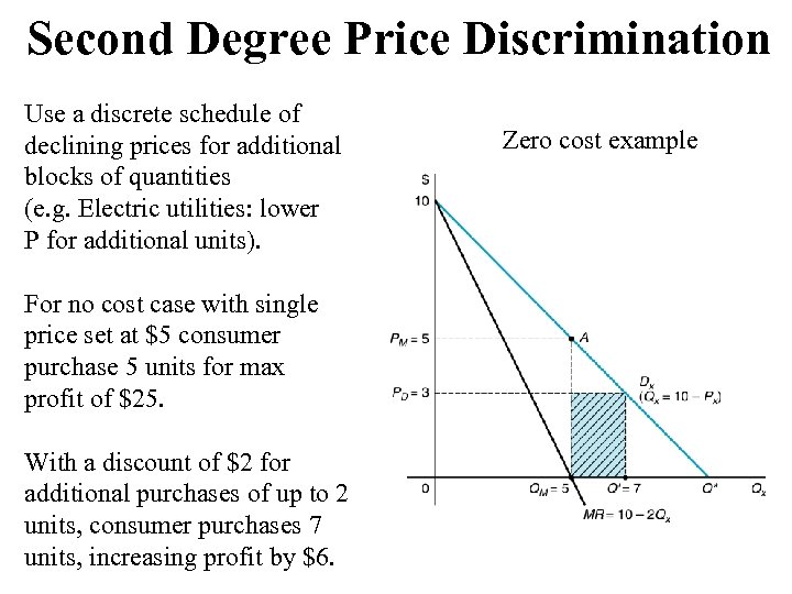 Second Degree Price Discrimination Use a discrete schedule of declining prices for additional blocks