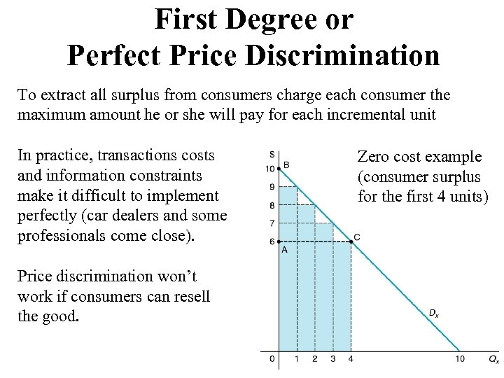 First Degree or Perfect Price Discrimination To extract all surplus from consumers charge each