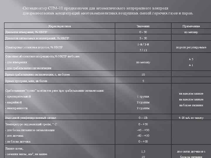 Сигнализатор СТМ– 10 предназначен для автоматического непрерывного контроля довзрывоопасных концентраций многокомпонентных воздушных смесей горючих