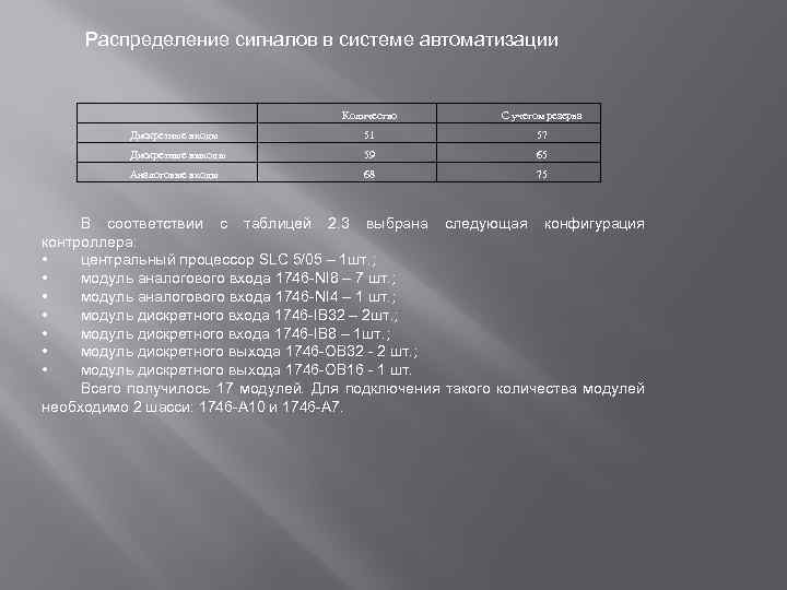 Распределение сигналов в системе автоматизации Количество С учетом резерва Дискретные входы 51 57 Дискретные