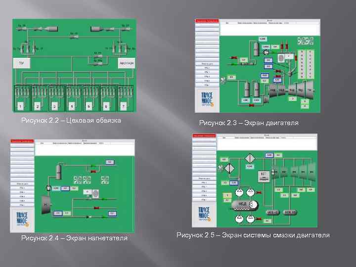 Рисунок 2. 2 – Цеховая обвязка Рисунок 2. 4 – Экран нагнетателя Рисунок 2.