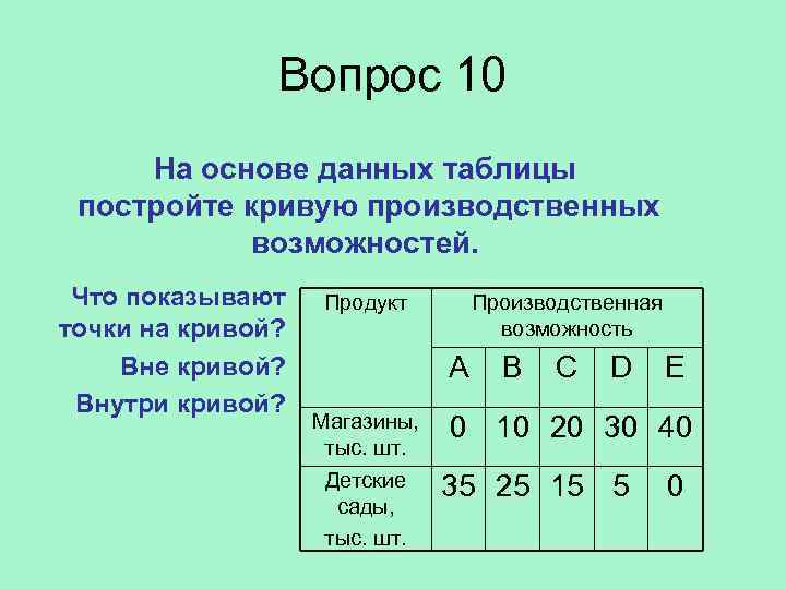 По данным таблицы постройте кривую производственных возможностей