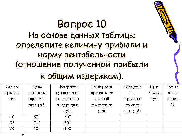 Вопрос 10 На основе данных таблицы определите величину прибыли и норму рентабельности (отношение полученной