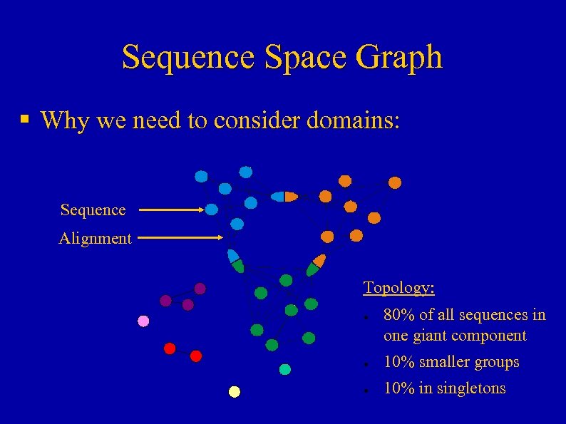 Sequence Space Graph § Why we need to consider domains: Sequence Alignment Topology: ●